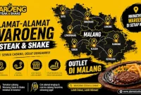 Area Usaha Terkini Waroeng Steak & Shake Jalan Bogor, Kota Malang